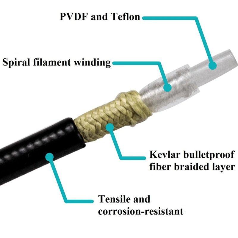 Close-up of a Lewis LV2 Flat Mount Disc Brake (BMX Edition) with labeled components including pvdf and teflon, spiral filament winding, a Kevlar bulletproof fiber braided layer, and an ultralight weight corrosion-resistant layer.