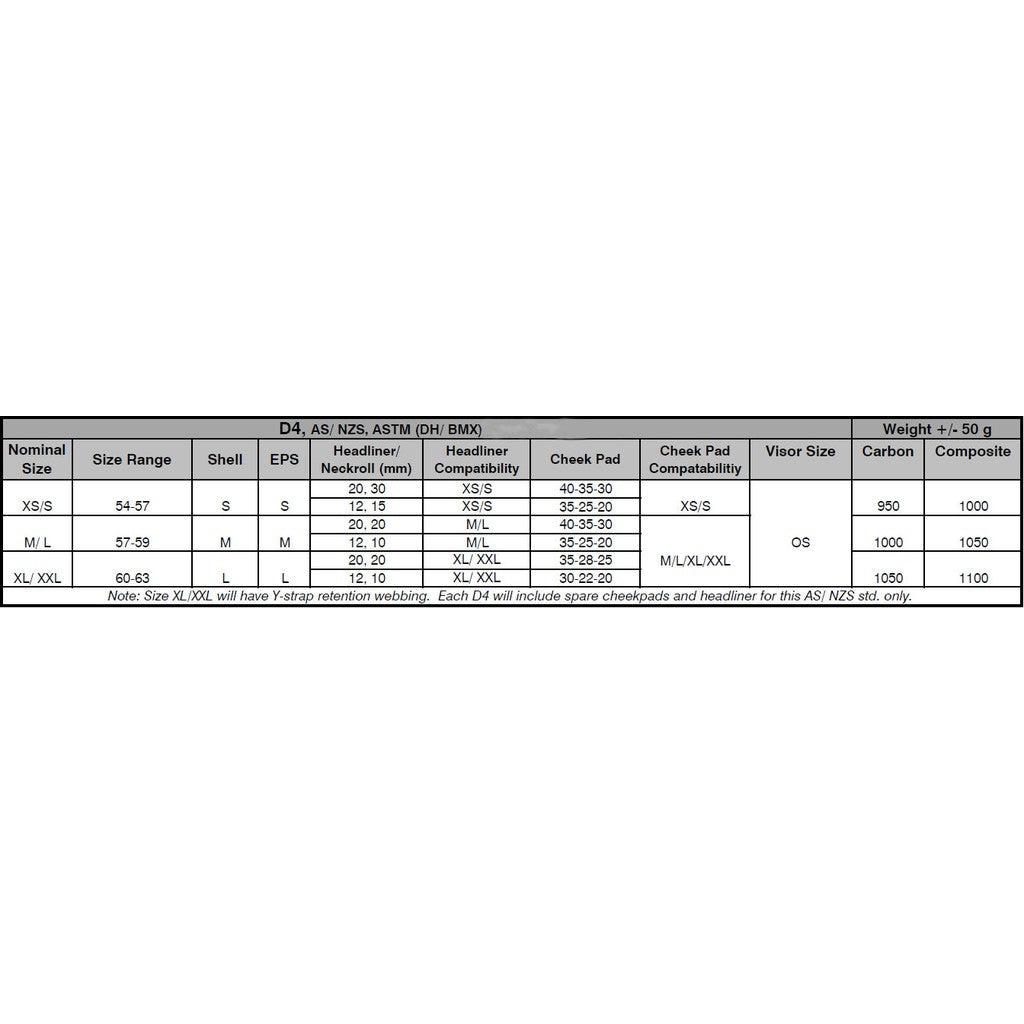 A table showing the prices of different TLD D4 Carbon AS Helmets with MIPS in SRAM Red/Black.