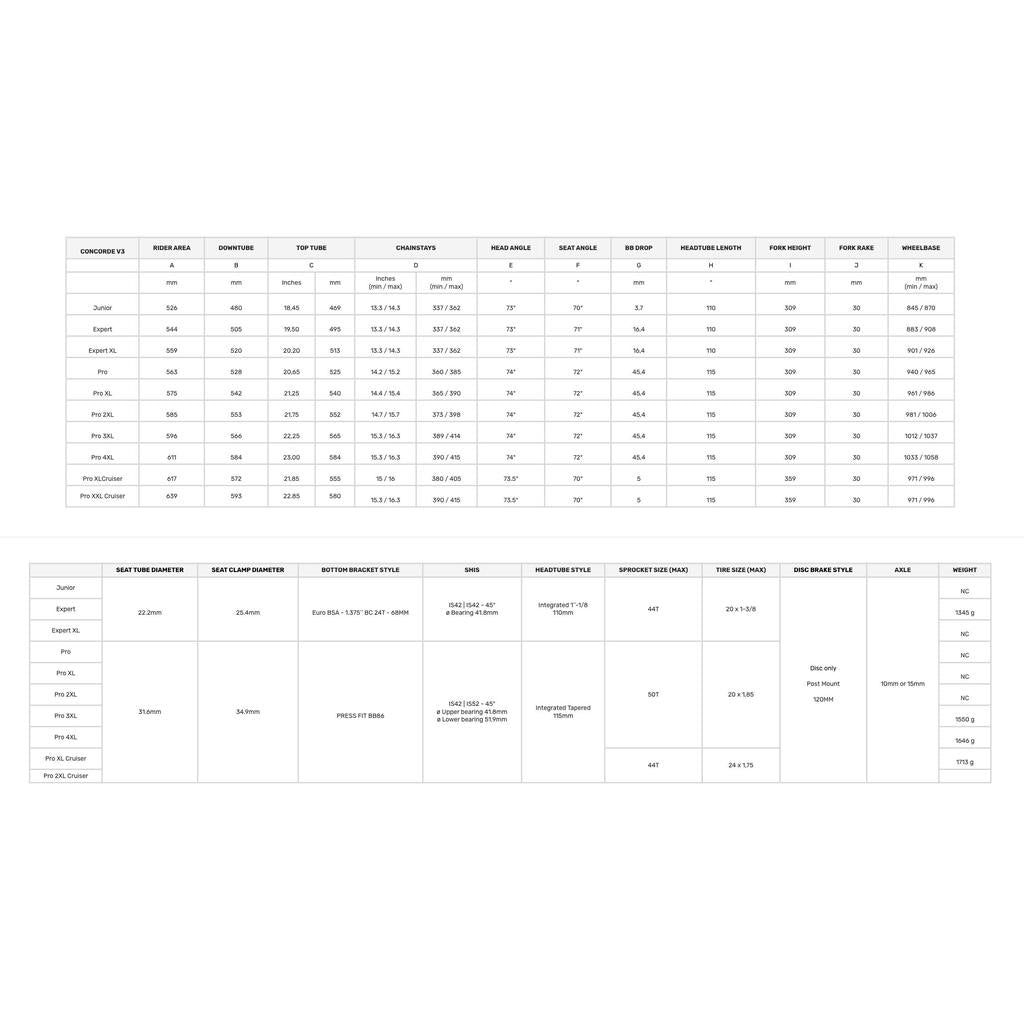 A detailed table comparing bicycle models highlights BMX racing enhancements such as the Inspyre 2025 Concorde V3 Junior Frame with hydroformed tubes, alongside info on suspension type, travel, dimensions, and weight.