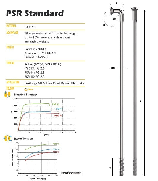 Diagram showcasing Pillar PSR 14g Spokes Black (18 Pack), highlighting specifications like the 2.2mm j-bend, with graphs of breaking strength and spoke tension. Crafted from Swiss-grade T302+ stainless steel using cutting-edge technology and featuring patents, these spokes are suitable for a variety of biking disciplines.