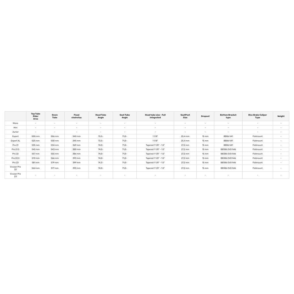 A comprehensive table comparing bicycle models and specifications features the Meybo 2025 HSX Alloy Pro XL with its aluminium frame, showcasing measurements, angles, sizes, and brake systems—ideal for those targeting performance on the UCI circuit.