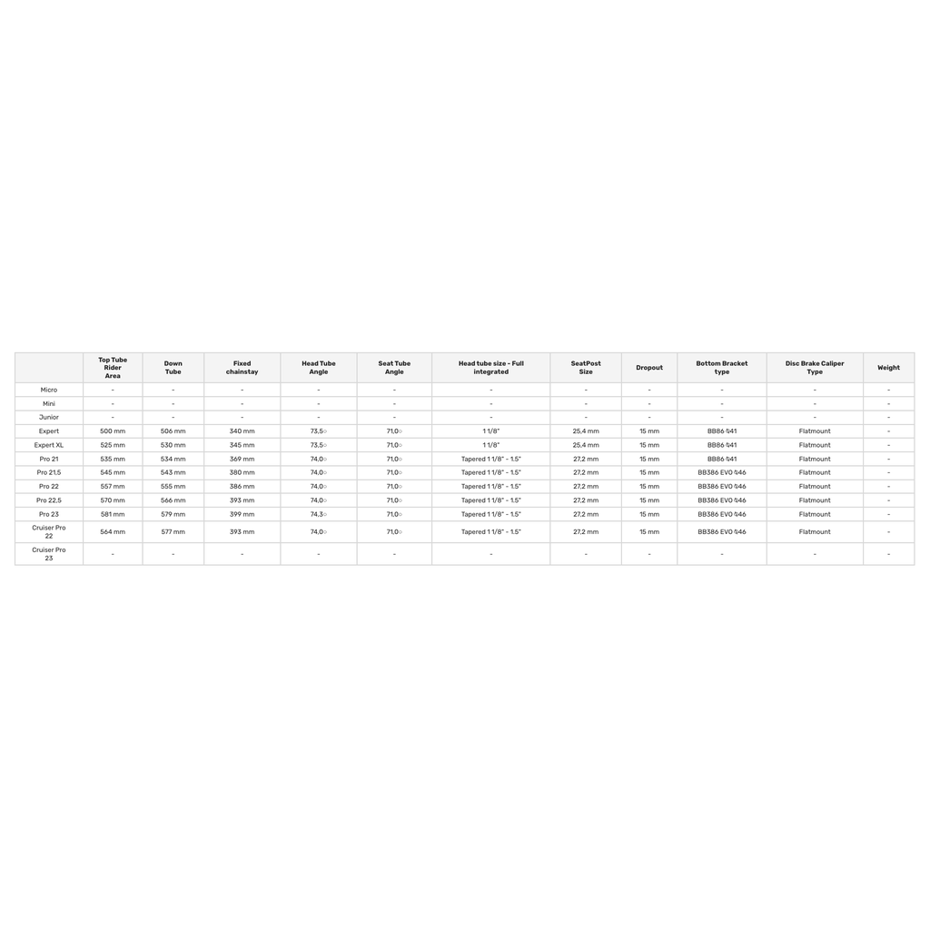 A table displays BMX bike specs, including dimensions, angles, dropout types, bottom bracket types, and weights. Highlights include the Meybo 2025 HSX Alloy Pro L Frame with an aluminum frame and hydroformed tubing for enhanced performance.