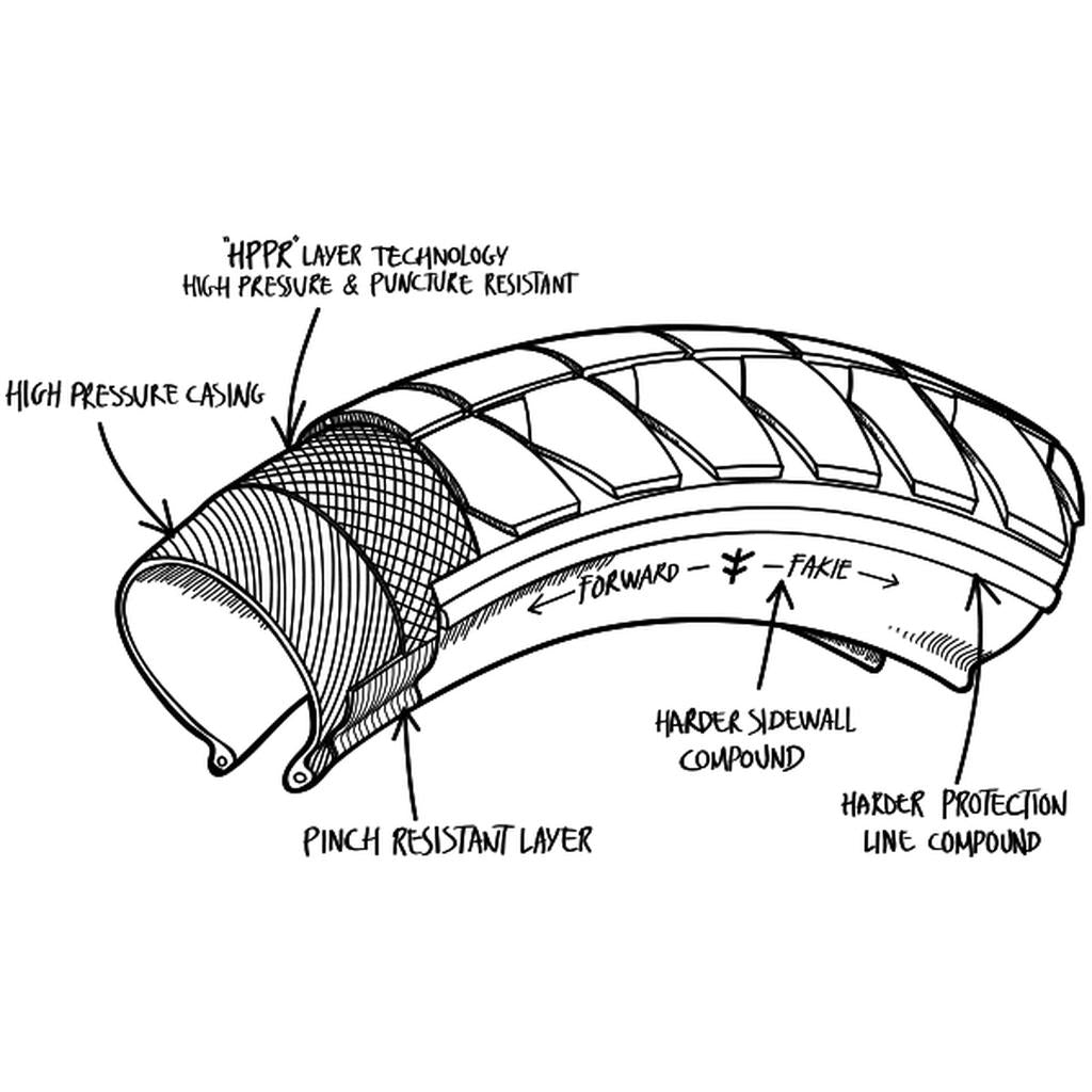 Diagram of the Fly Bikes Fuego Tyre shows its versatile street design with layers like a high-pressure casing and pinch-resistant layer, plus a harder sidewall compound. Arrows indicate forward and fakie directions, highlighting its puncture resistance.