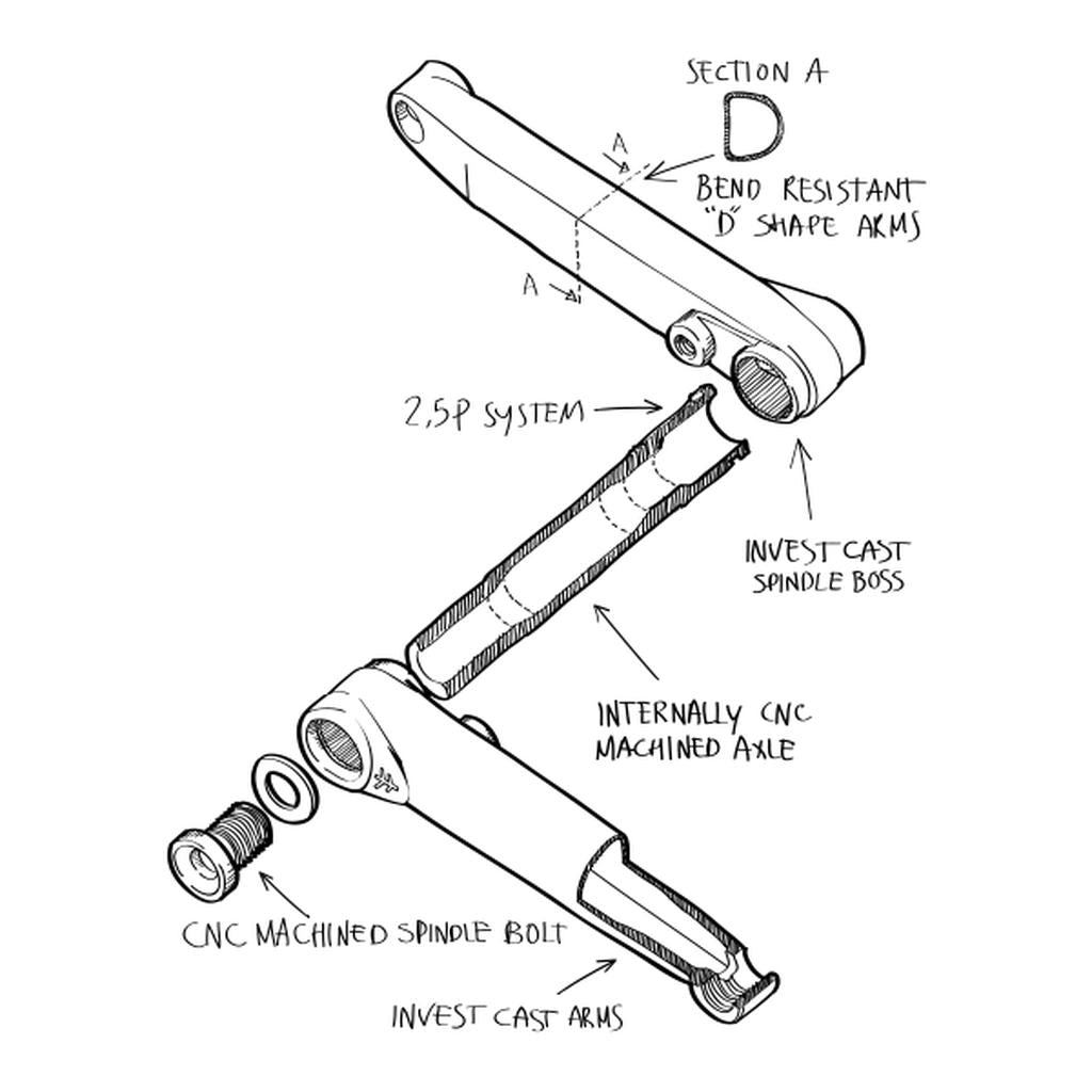 Illustration of the Fly Bikes Dolmen 24 Cranks, a 2.5P bicycle crankset featuring bend-resistant design with labeled components like bend-resistant arms, spindle boss, machined spindle bolt, CNC machined axle, and invest cast arms made from heat-treated 4130 Chromoly.